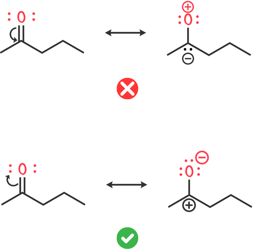 Significant vs insignificant resonance structures