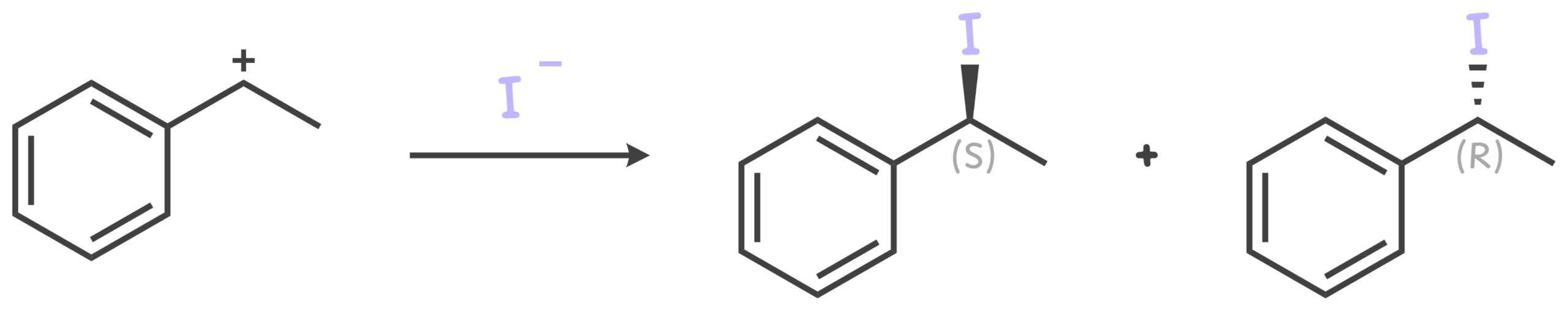 Diagram showing a planar, chiral carbocation being attacked by a nucleophile from either side, forming a racemic mixture of stereoisomers
