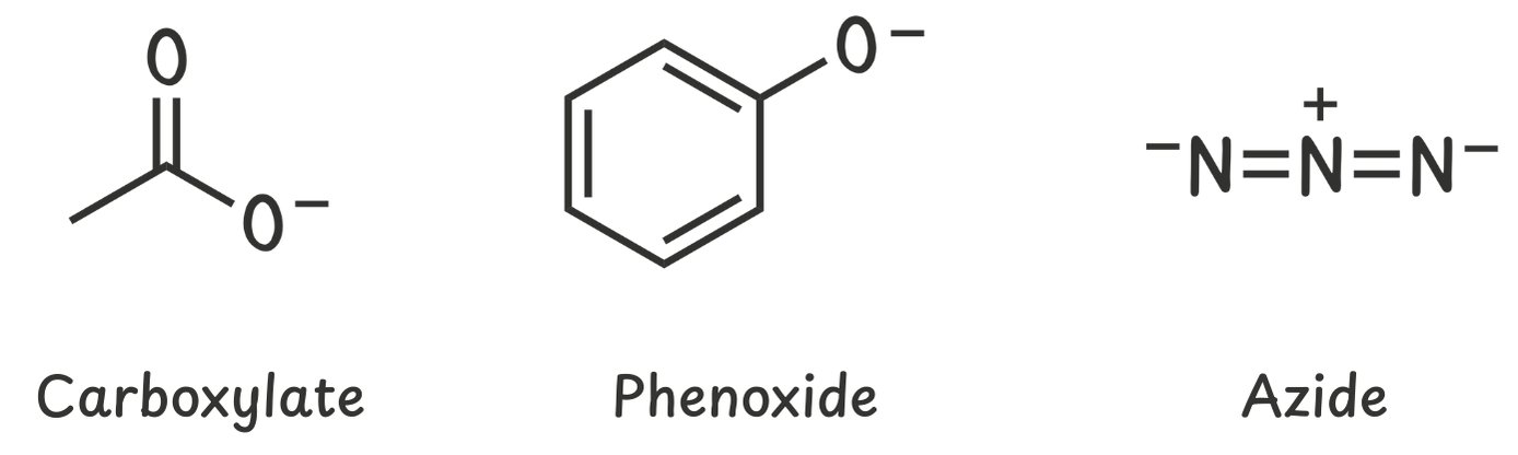 Resonance-stabilized anions, such as carboxylates, phenoxides, and azide (N₃⁻), are strong nucleophiles but weak bases due to their resonance stabilization.