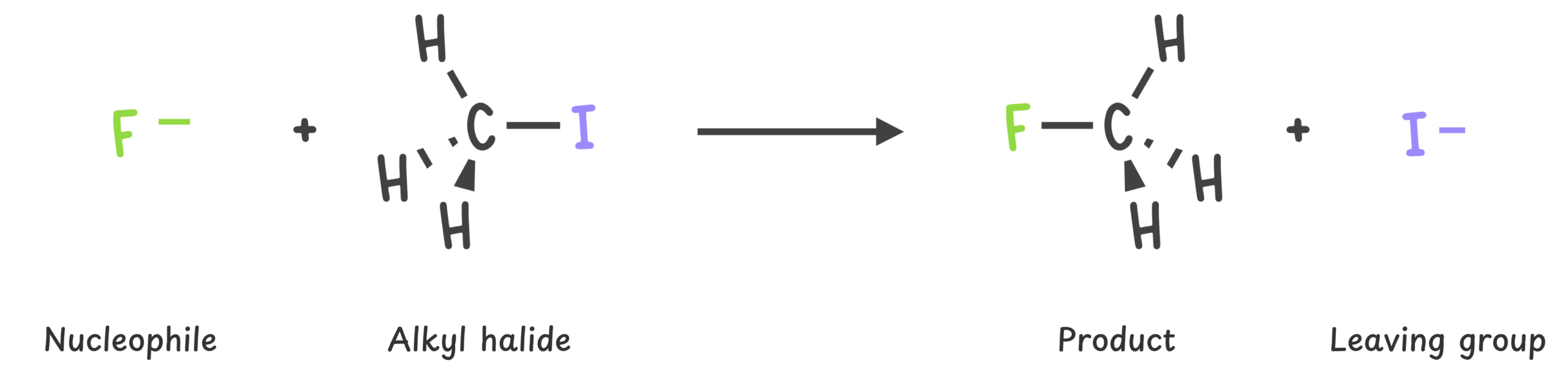 SN2 reaction mechanism