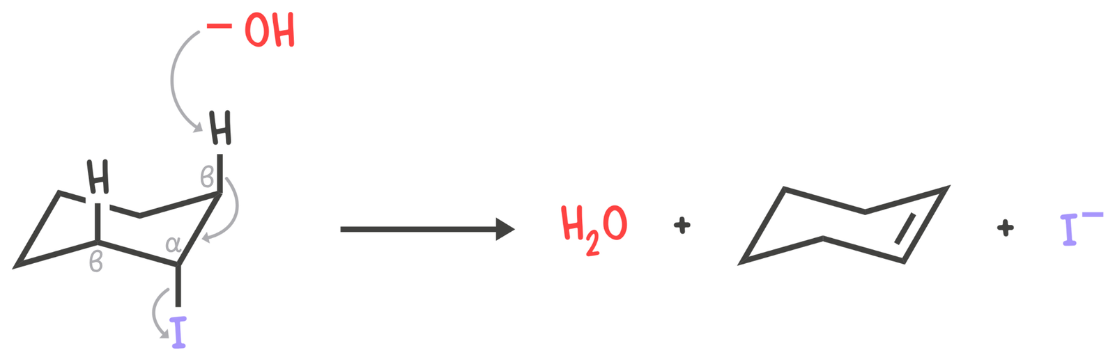 E2 elimination on a cyclohexane ring showing trans-diaxial arrangement, with leaving group and β-hydrogen both axial and anti-periplanar.