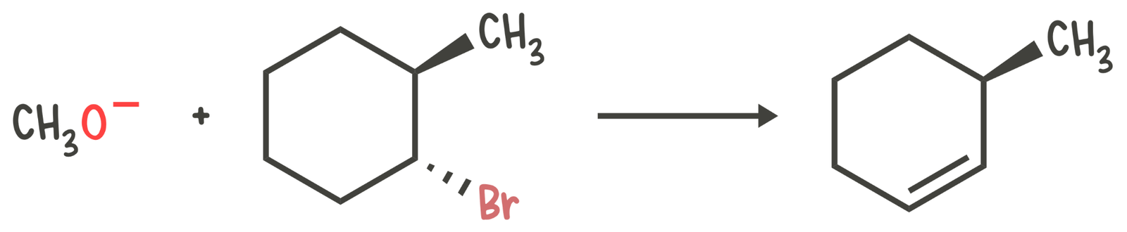 Predicting the major product of E2 reactions on substituted cyclohexanes
