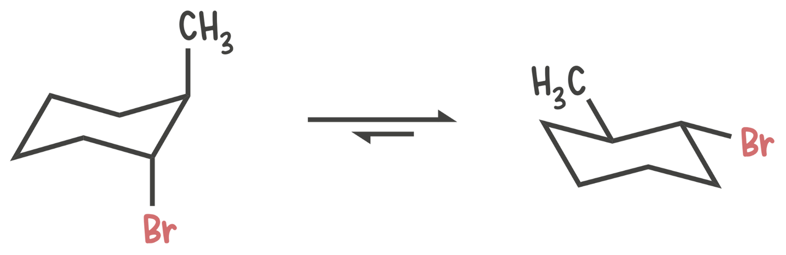 Image comparing both chair conformations of a substituted cyclohexane to identify the one with trans-diaxial geometry needed for E2 elimination.
