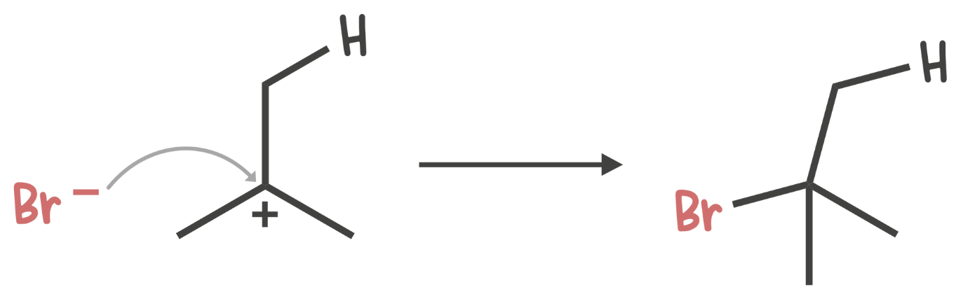 Bromide ion (Br⁻) attacking a tertiary carbocation to form the final alkyl bromide product in electrophilic addition.