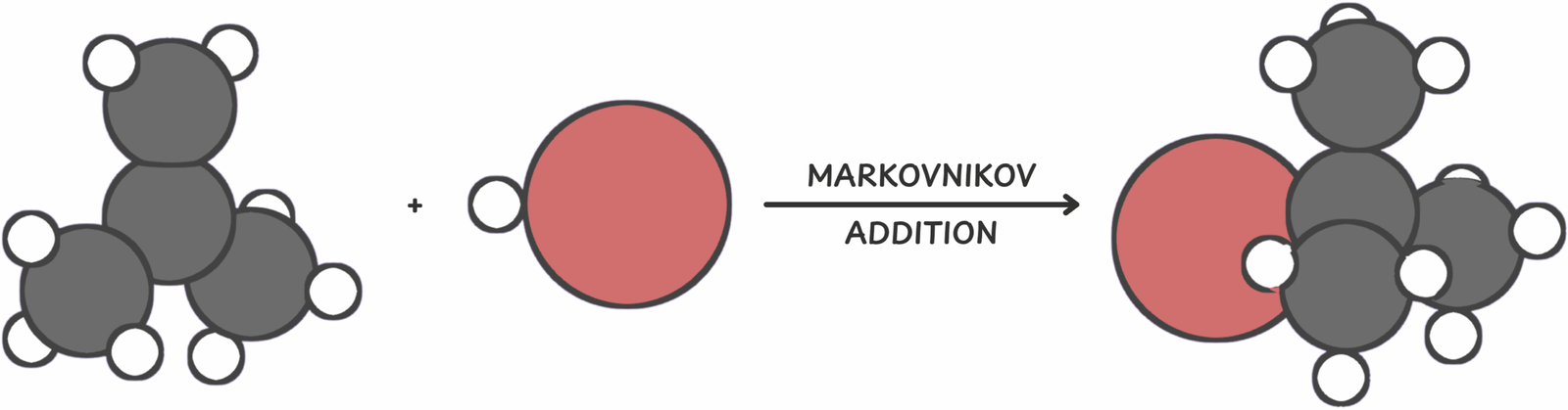 HBr adding to an unsymmetrical alkene, with hydrogen attaching to the less substituted carbon and bromine to the more substituted carbon via Markovnikov’s rule.